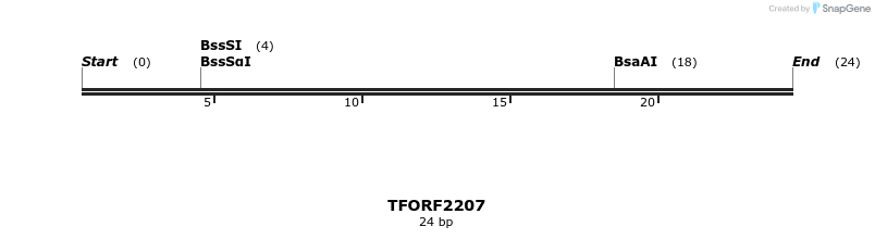 282201_map